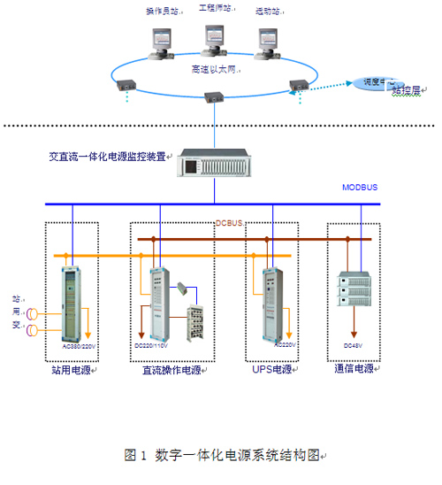 广州光桥