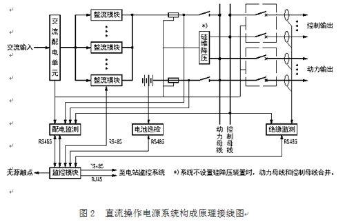 广州光桥