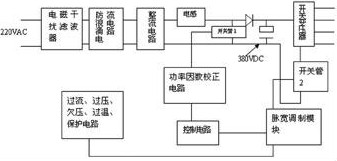 广州光桥