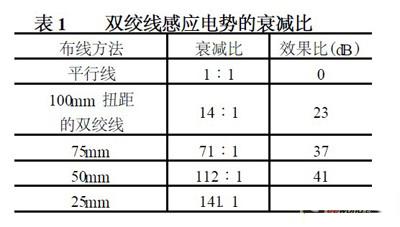 广州光桥